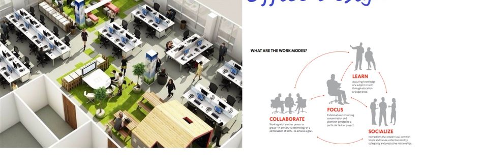 Office zoning and work modes