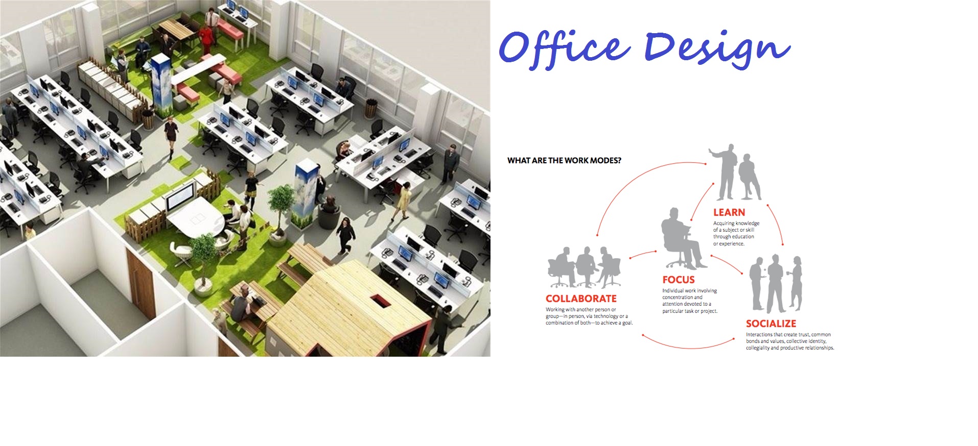 Office zoning and work modes